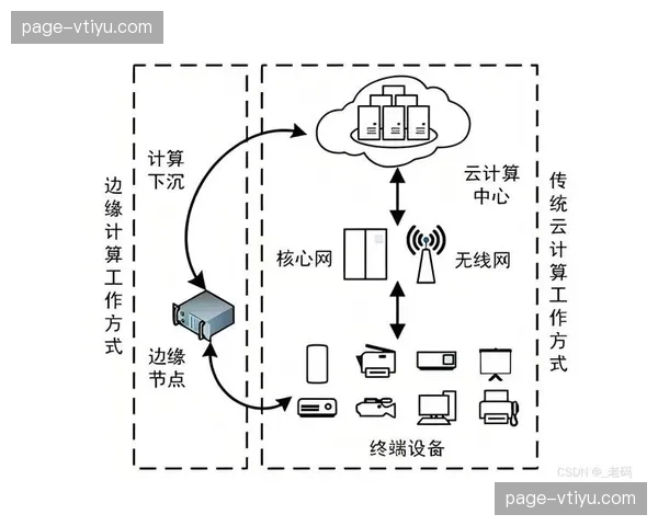 移动边缘计算不仅优化了交互延迟更保障了数据本地化安全