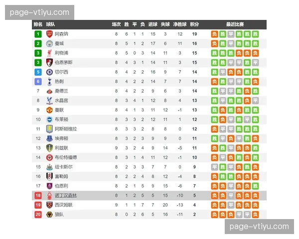 升班马利兹联控球策略遇阻 本轮英超攻防复盘显示适应成本高昂 升班马利兹联控球策略遇阻 本轮英超攻防复盘显示适应成本高昂